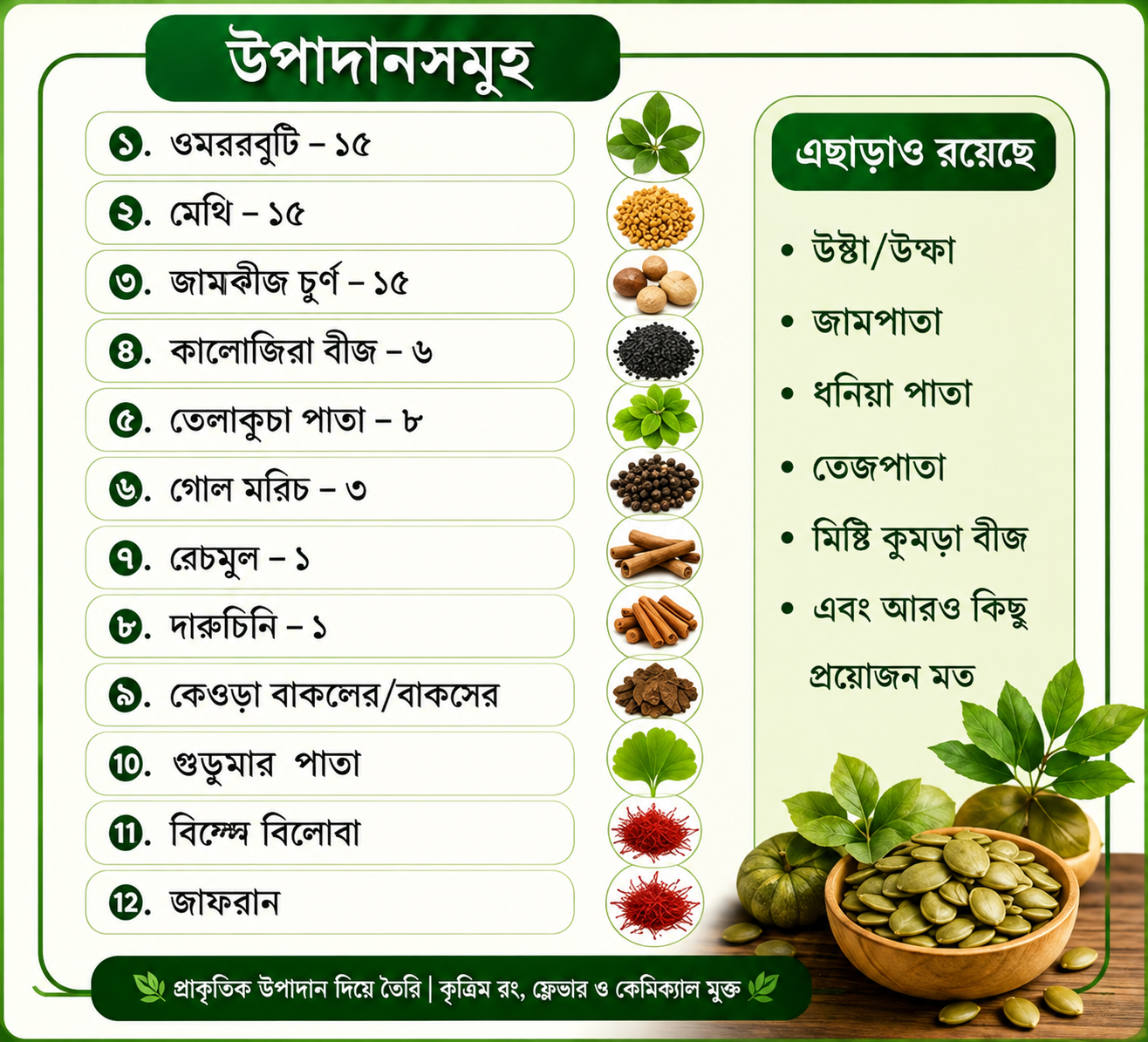সেবন সম্পর্কিত গুরুত্বপূর্ণ তথ্য